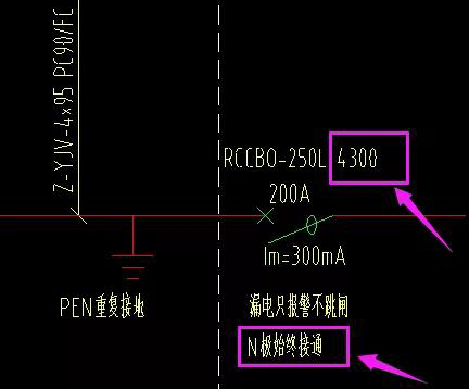 总进线处设置带剩余电流保护的四极断路器 总进线处设置带剩余电流保护的四极断路器