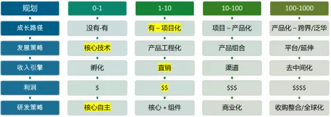 工业软件成长路径 工业软件成长路径