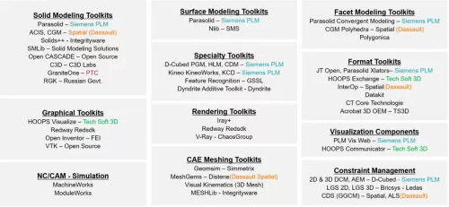 组件产业链供应商 组件产业链供应商