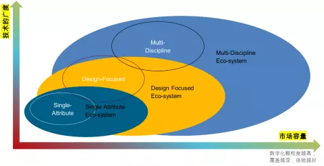 CAD软件生态示意图 CAD软件生态示意图
