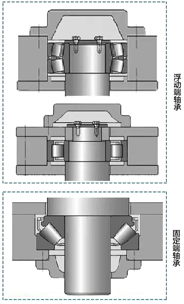 垂直轴大型电机的轴承配置 垂直轴大型电机的轴承配置