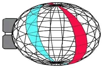轴承的外圈滚道是“通过球体大圆”的一部分 轴承的外圈滚道是“通过球体大圆”的一部分