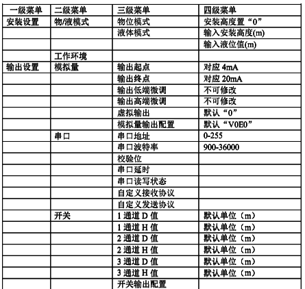 三(四)线制超声波液位计详细菜单 三(四)线制超声波液位计详细菜单