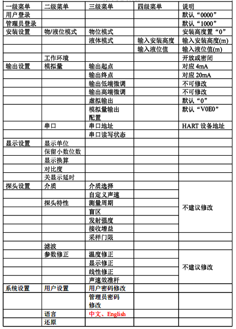 二线制超声波液位计详细菜单 二线制超声波液位计详细菜单