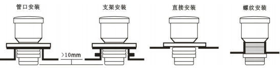 探头的底部突出过程接口的底部 探头的底部突出过程接口的底部