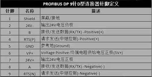 Profibus的9针D型连接器的针脚定义 Profibus的9针D型连接器的针脚定义