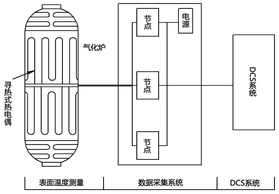 由寻热式热电偶构成的表面测温系统 由寻热式热电偶构成的表面测温系统