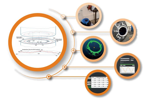 表面扫描与3D密封件 表面扫描与3D密封件