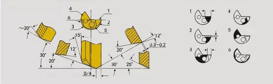 直径5.00mm-20.00mm的单刃枪钻的标准磨削角度 直径5.00mm-20.00mm的单刃枪钻的标准磨削角度