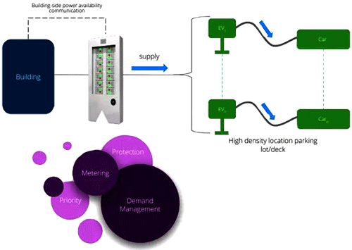 Atom开关配置为利用任何多余的功率进行EV充电 Atom开关配置为利用任何多余的功率进行EV充电
