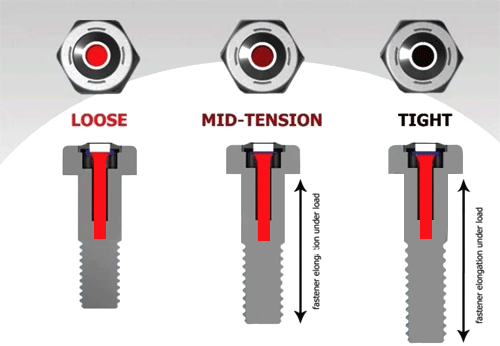 智能螺丝SmartBolts 智能螺丝SmartBolts