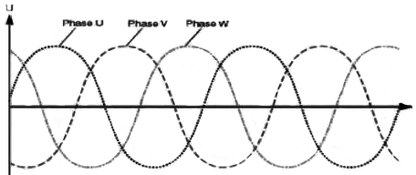 工频三相电 工频三相电