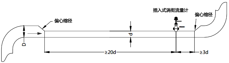 插入式涡街流量计需要额外的下游直管段 插入式涡街流量计需要额外的下游直管段