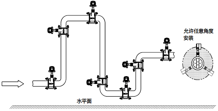 常温、干燥气体流量检测的涡街流量计安装位置 常温、干燥气体流量检测的涡街流量计安装位置