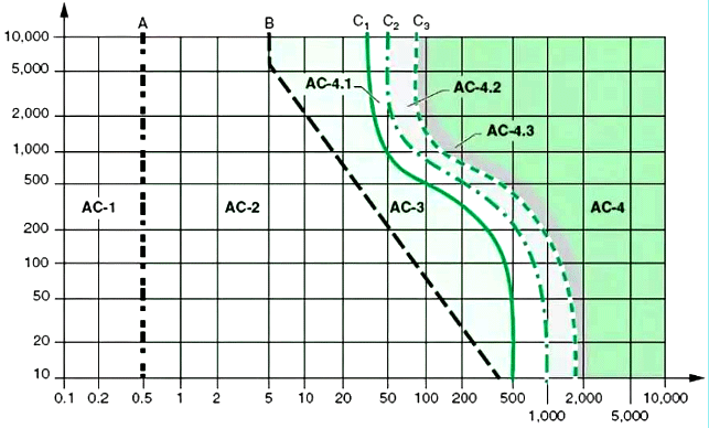 人触电与电流大小、触电时间有关 人触电与电流大小、触电时间有关