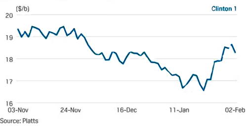 1992年克林顿当选总统后油价变化 1992年克林顿当选总统后油价变化