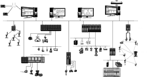 第三代常规DCS网络结构示意 第三代常规DCS网络结构示意