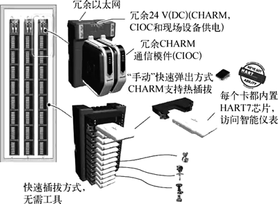 CHARM技术产品结构示意 CHARM技术产品结构示意