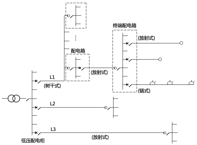 某办公楼配电系统接线图 某办公楼配电系统接线图