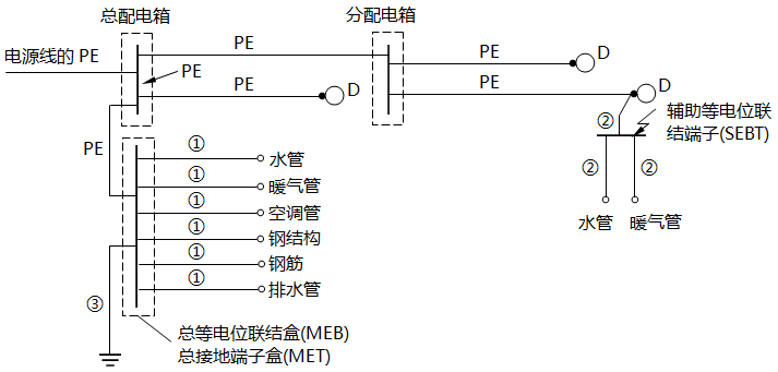 PE导体和保护联结导体示例 PE导体和保护联结导体示例