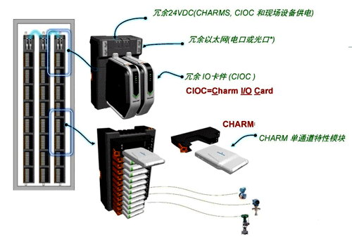 电子布线 电子布线