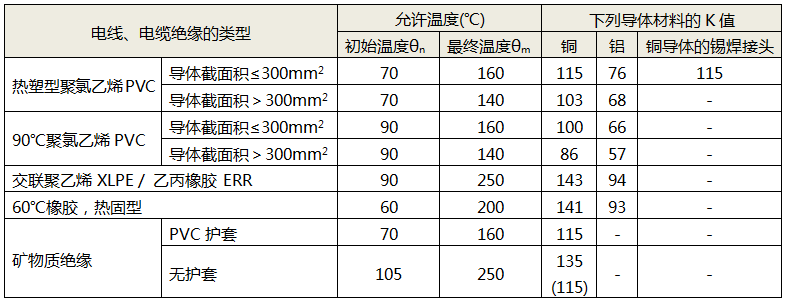 导体的K值 导体的K值