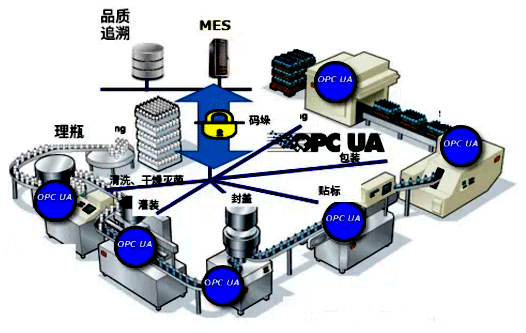 支持数字签名的OPC UA 支持数字签名的OPC UA