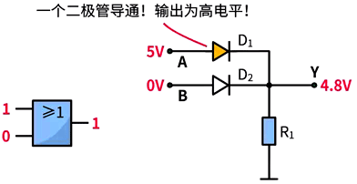 或门电路的应用 或门电路的应用