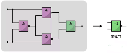 同或门电路 同或门电路