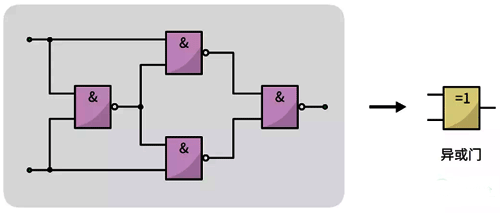 异或门电路 异或门电路