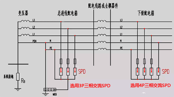 TN-C-S系统中电源SPD装设示意图 TN-C-S系统中电源SPD装设示意图