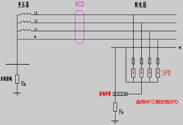TT系统中RCD装设在SPD电源侧示意图 TT系统中RCD装设在SPD电源侧示意图