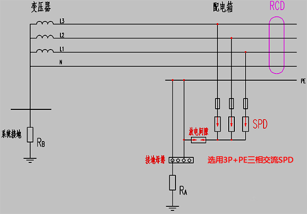 TT系统中RCD装设在SPD负荷侧示意图 TT系统中RCD装设在SPD负荷侧示意图