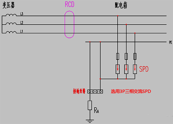 IT系统中电源SPD装设示意图 IT系统中电源SPD装设示意图