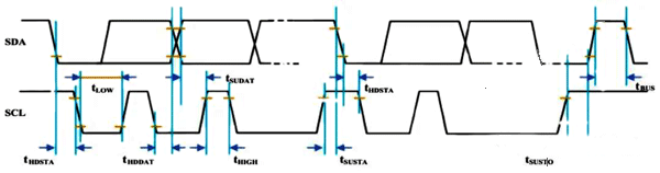 I2C读数据时序如下 I2C读数据时序如下