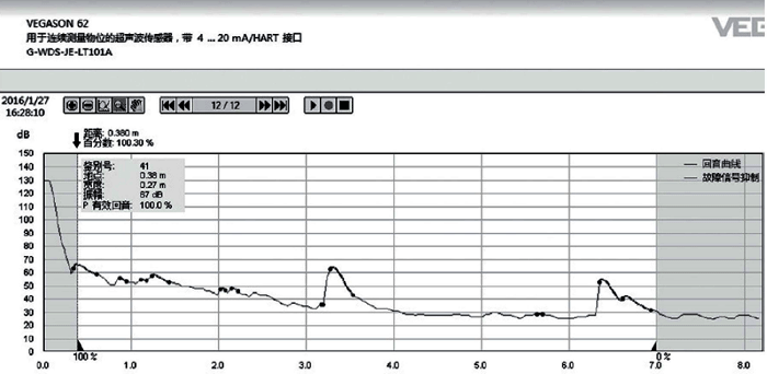 VEGA超声波液位计跳满曲线 VEGA超声波液位计跳满曲线
