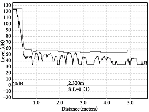 超声波液位计设置抑制曲线后的回波曲线 超声波液位计设置抑制曲线后的回波曲线