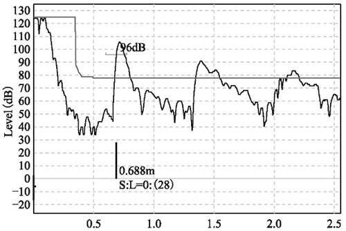 几台超声波液位计高频脉冲声波互相干扰的回波曲线 几台超声波液位计高频脉冲声波互相干扰的回波曲线