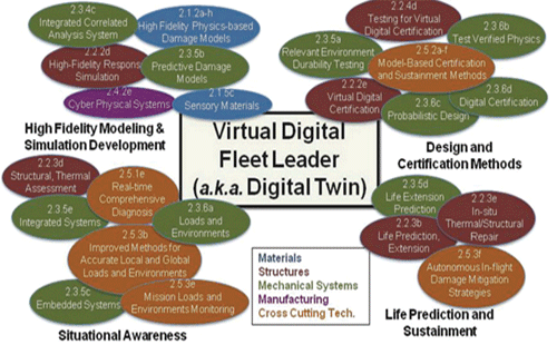 任务的各种各样的仿真 任务的各种各样的仿真