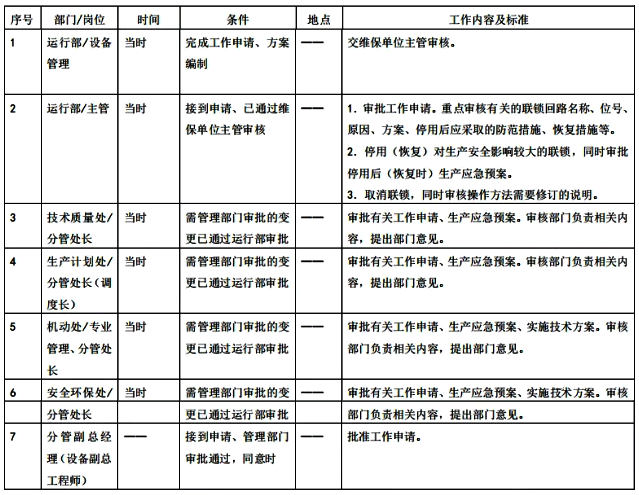 变更审批 变更审批