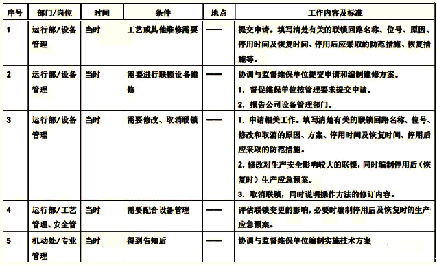变更申请 变更申请