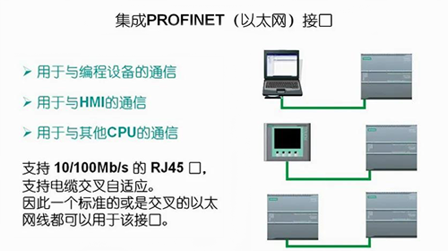 集成PROFINET(以太网)接口 集成PROFINET(以太网)接口
