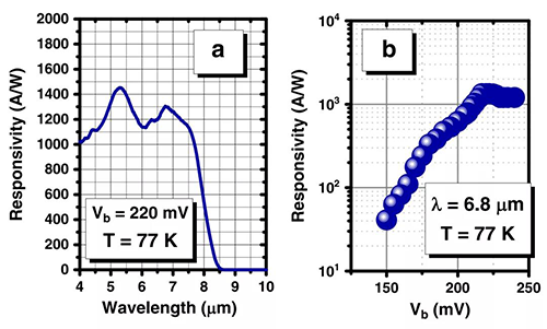 红外探测器的光谱响应图 红外探测器的光谱响应图