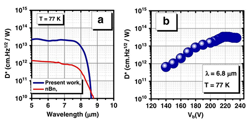 红外探测器的探测率谱 红外探测器的探测率谱