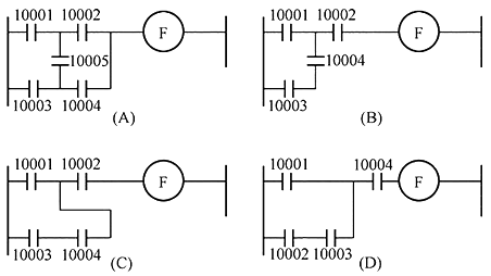 PLC的梯形图 PLC的梯形图