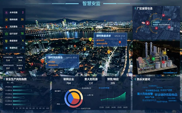 智慧安监 智慧安监