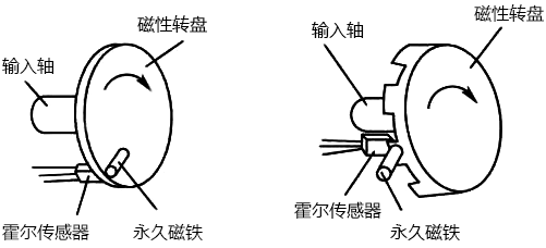 霍尔式转速传感器结构 霍尔式转速传感器结构