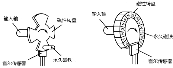 霍尔式转速传感器结构 霍尔式转速传感器结构