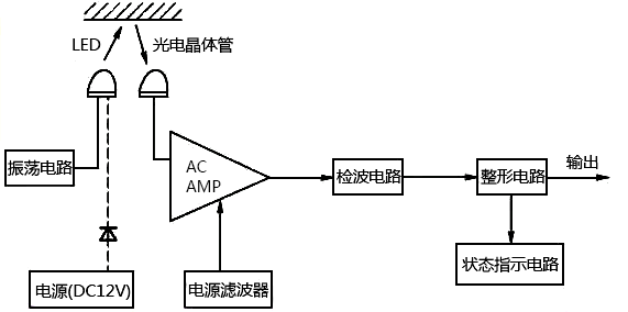反射型光电传感器原理 反射型光电传感器原理