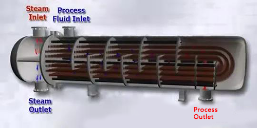 壳管式换热器内部结构示意图 壳管式换热器内部结构示意图